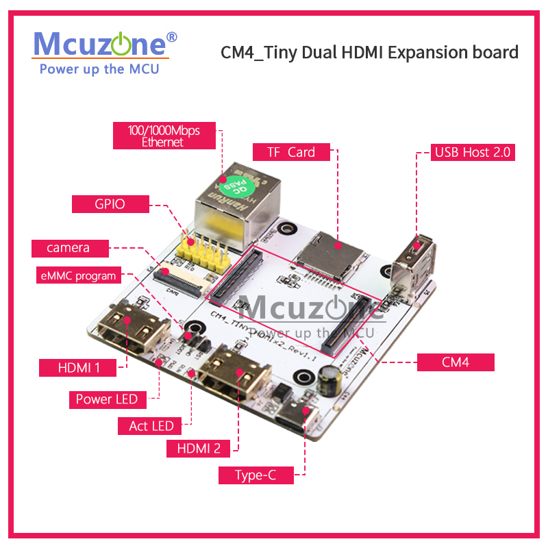 RPi CM4_Tiny Expansion board,  - Pi Camera Cable ulasan dan harga